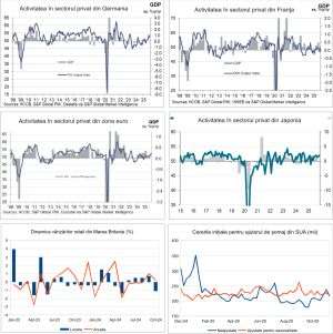 Macro Newsletter 24 Noiembrie 2025